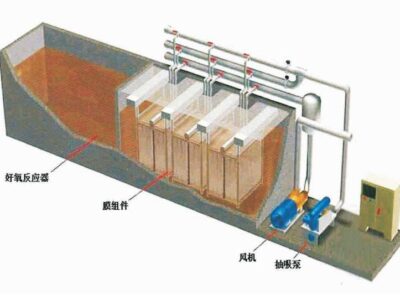MBR一体化污水处理设备